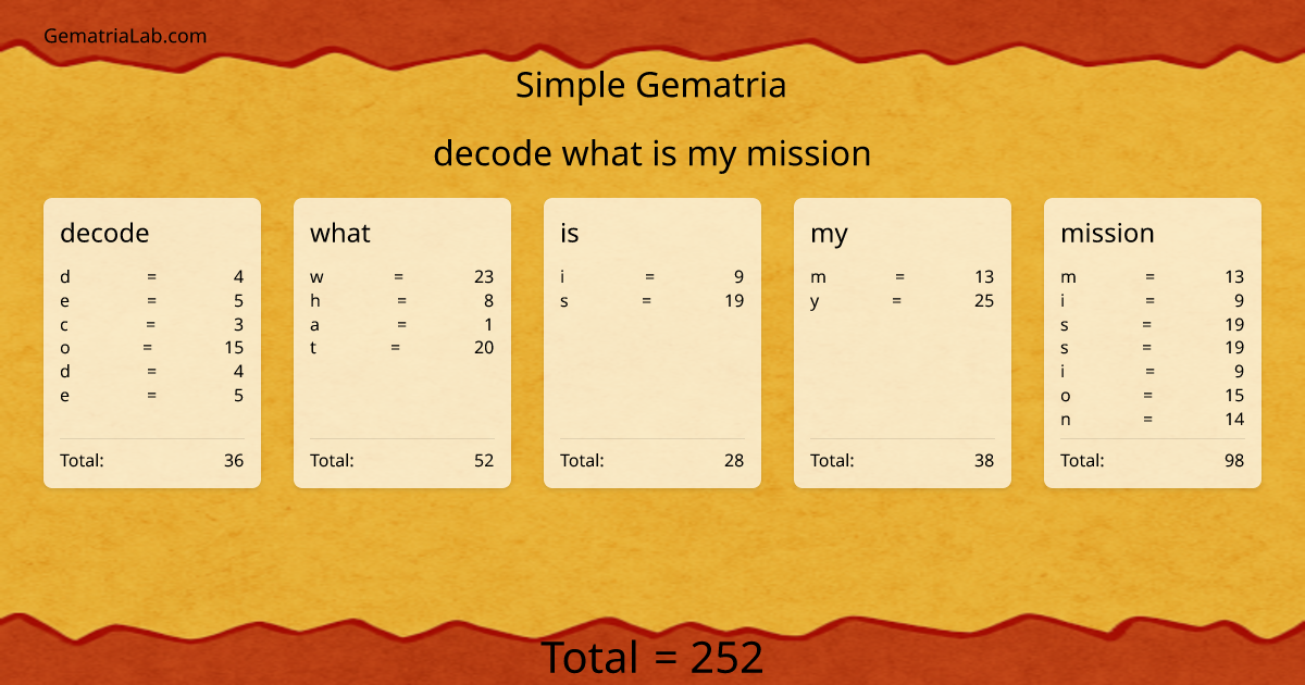 decode what is my mission in simple Gematria